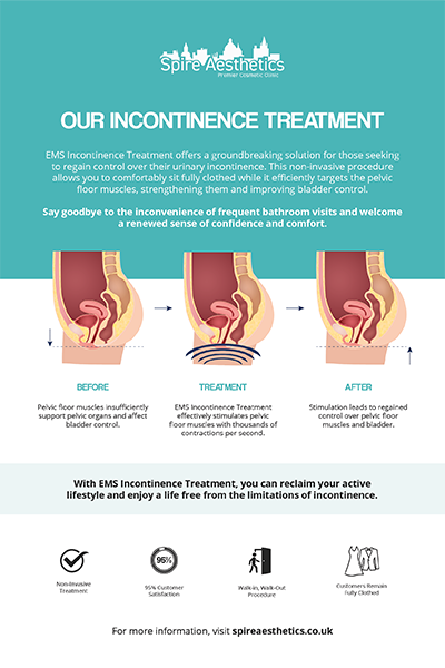 image of how urge incontinence Sparkhill treatment works