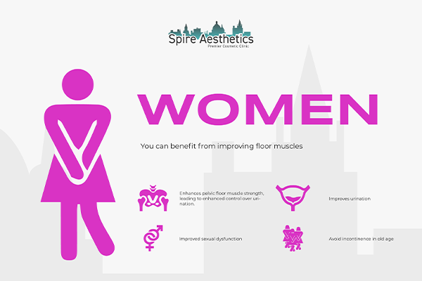 Image of Ems urge incontinence treatment Sparkhill benefits
