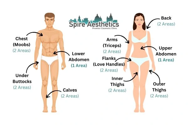 Cryolipolysis Prices Sparkhill